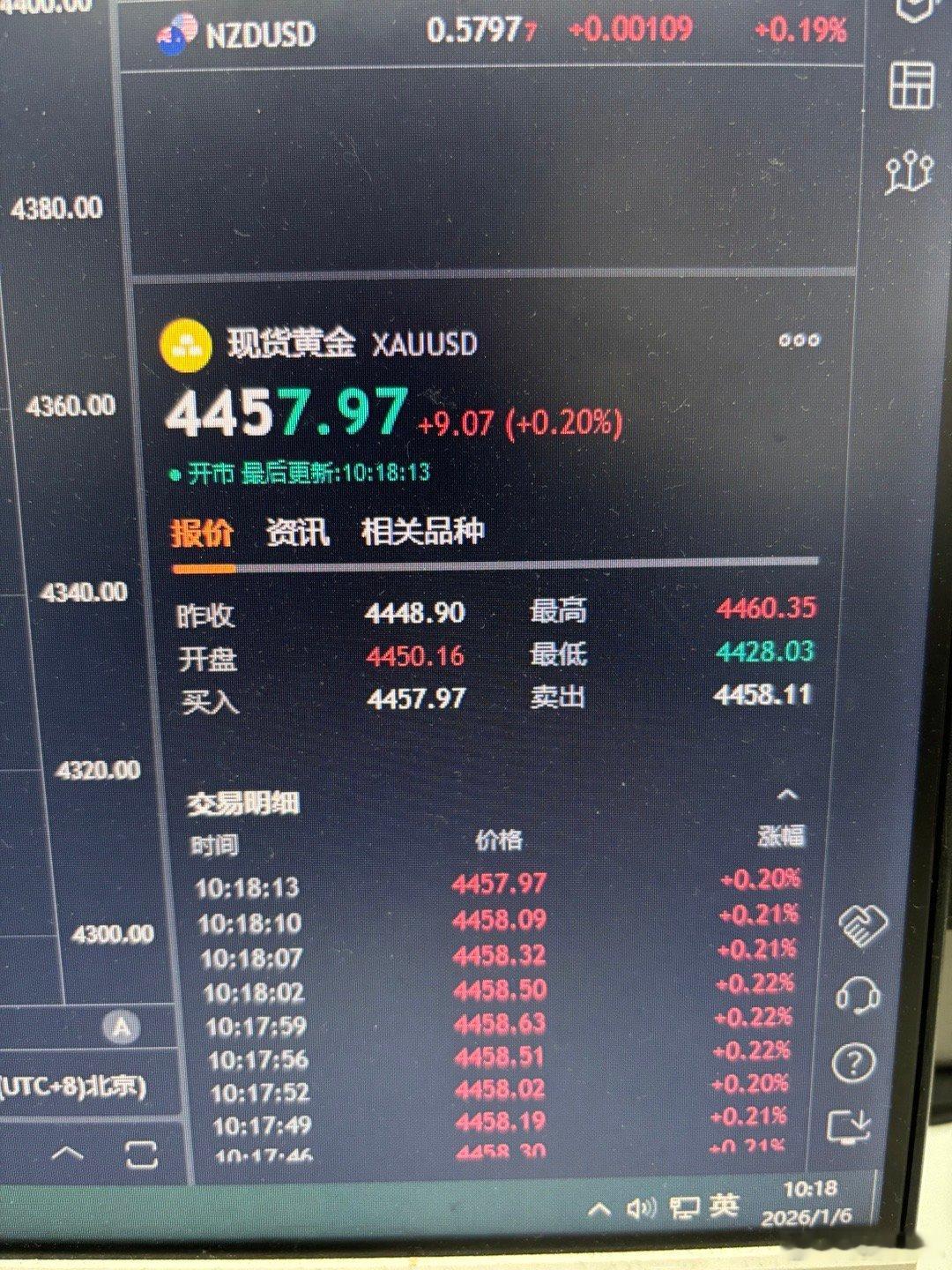 黄金  小黄鱼反弹也到达山顶，这里不用多说4458附近直接南下，先看4400-4