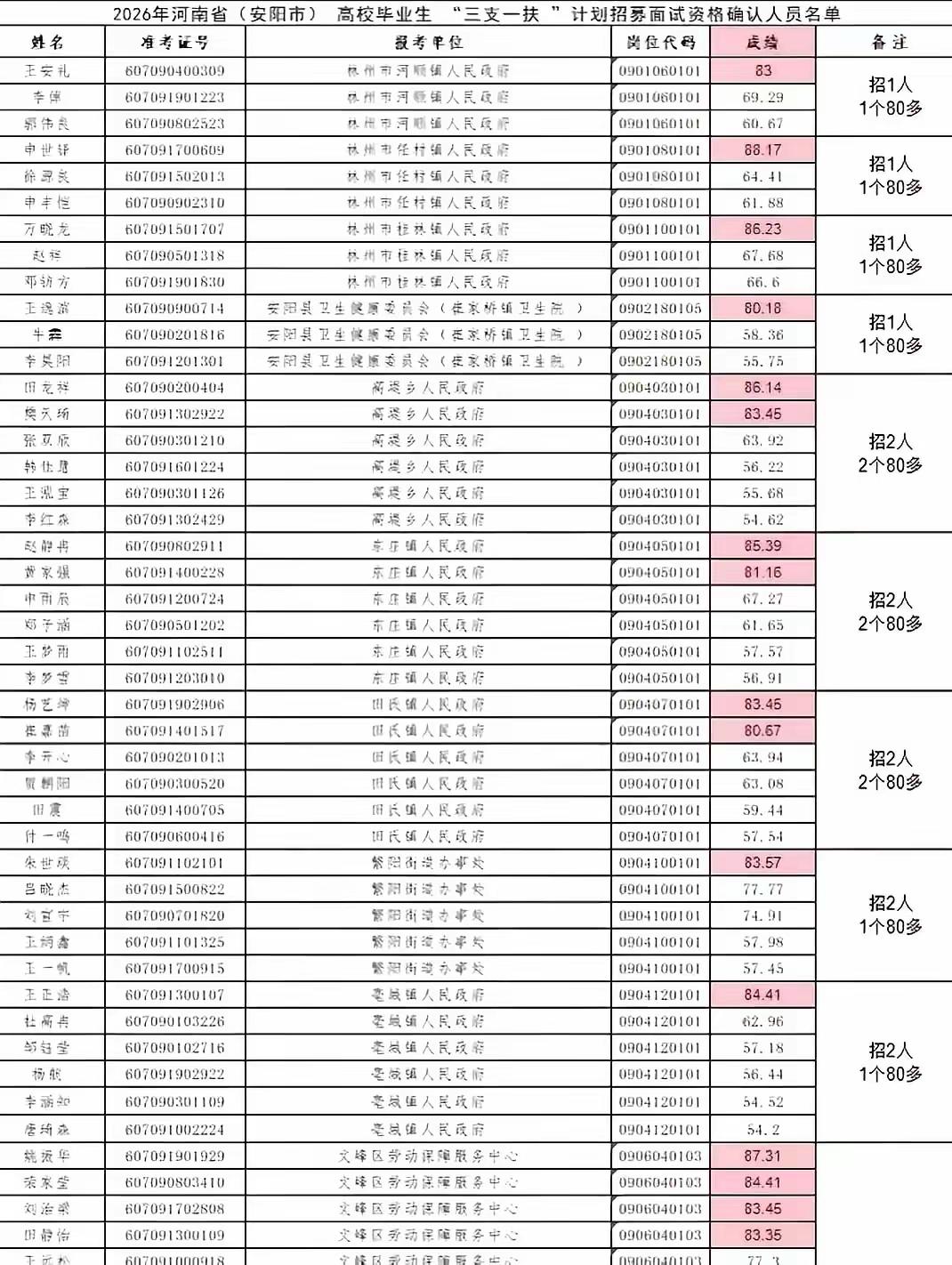 @豆包 河南“三支一扶”招考作弊案中，河南主管这次考试的负责人已经停职，涉嫌违法