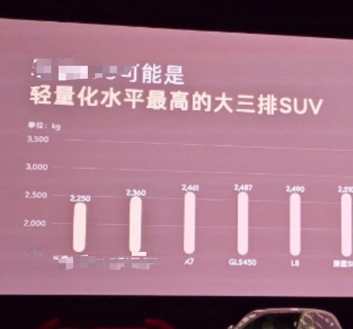 低配银河M9大概2.1吨「可能」，太严谨了，得点赞 ​​​