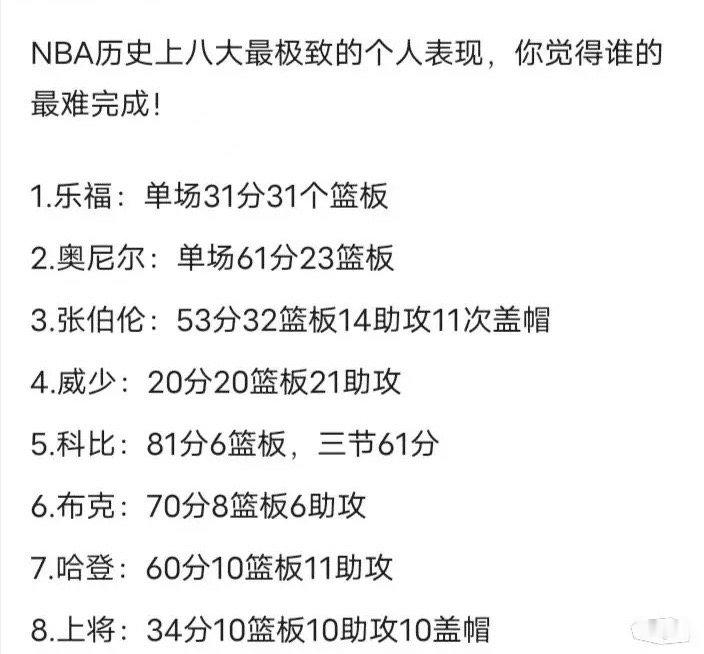 球迷总结: NBA历史上八大极致个人表现… ​​​