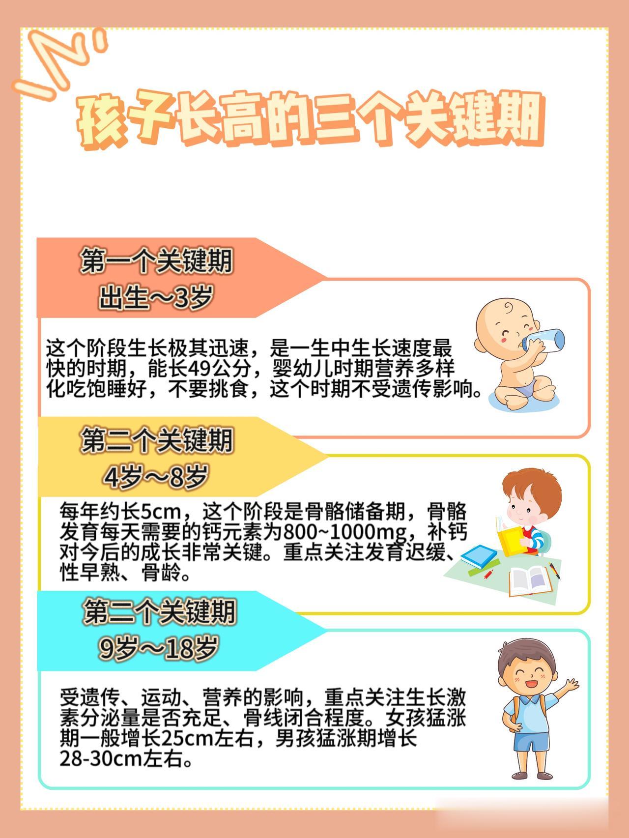 孩子长高的三个关键期，家长们一定要抓好！

第一个阶段：出生~3岁
在这个阶段，