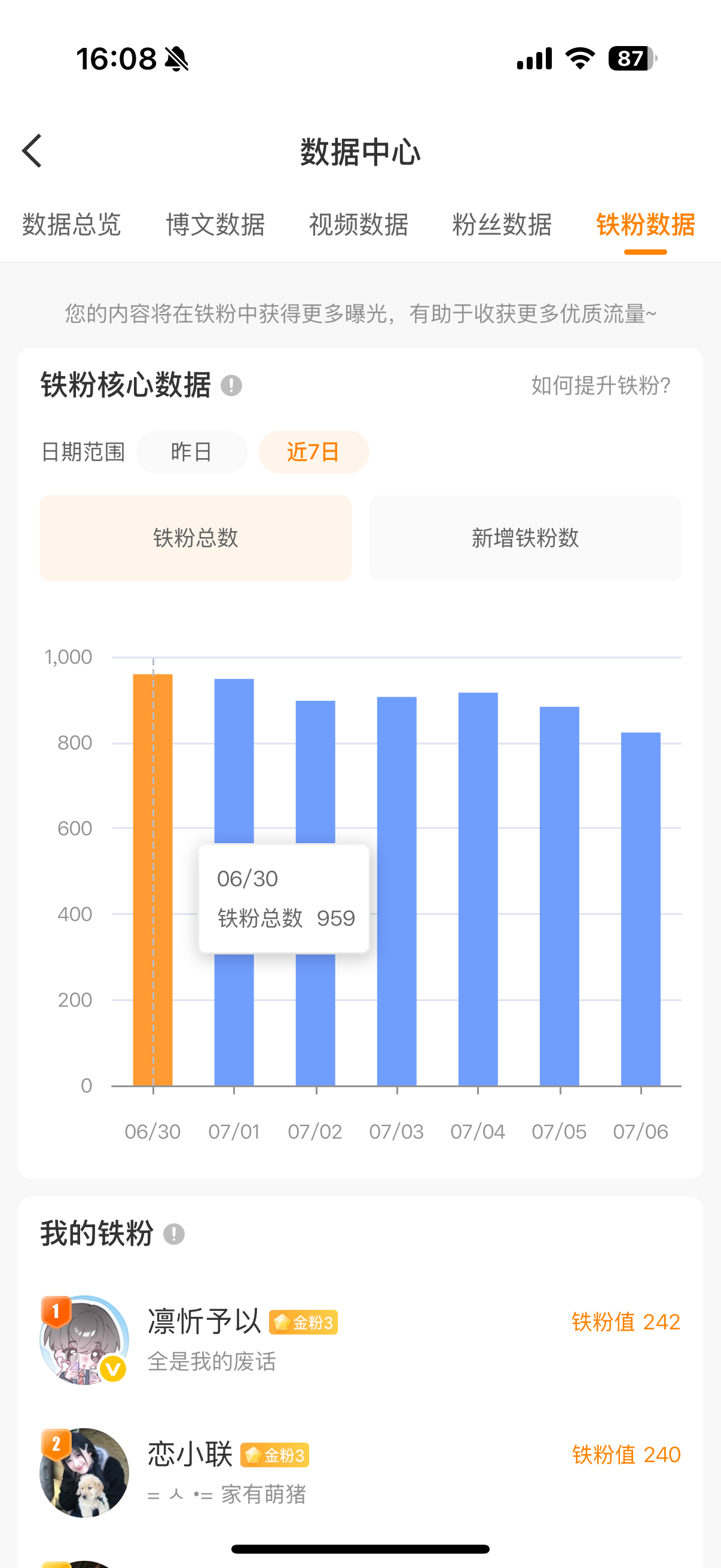 我并不知道微博你是咋了 养铁一周约了差不多两百个人 反而呢掉了一百三个铁