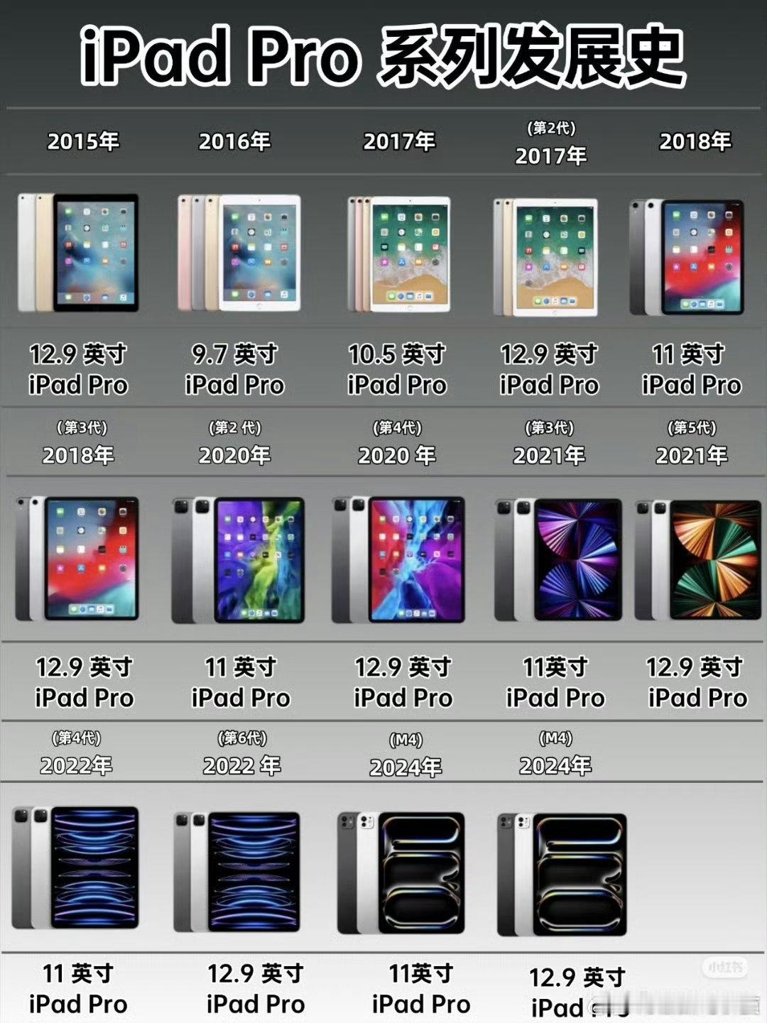 iPad pro全系列盘点❕哪款才是你生产力之王 