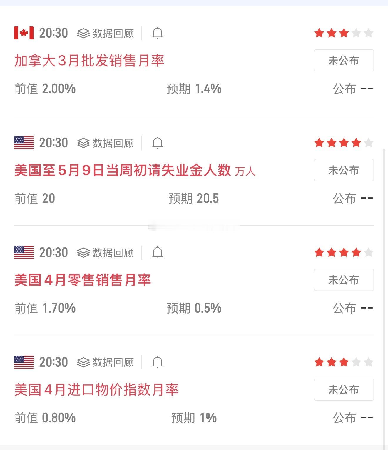 晚上的数据，大家注意！黄金金价外汇原油