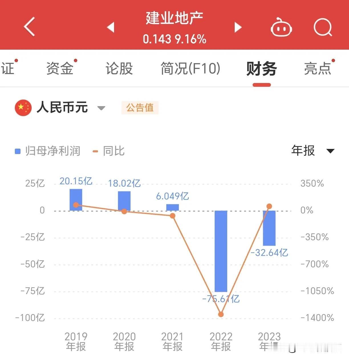 #建业# 家里买的就是建业的房子，说实话质量，住的舒适度都还是蛮不错的，但是近几