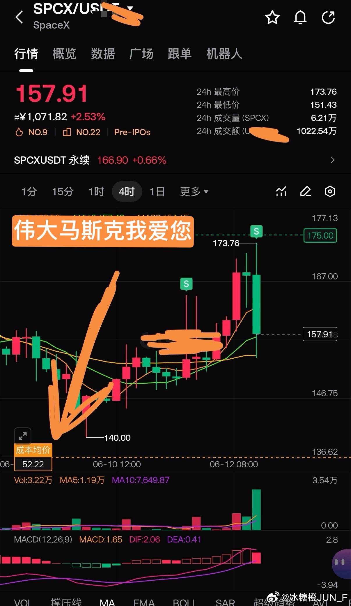 做T了一整夜 现在持有 中级别体量SPCX （跟外面基金没得比）但终于把近期的b