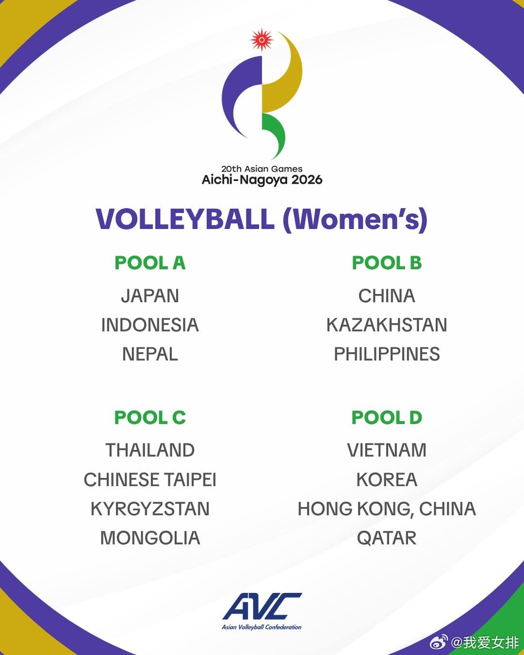 2026爱知-名古屋亚运会排球分组一、女排分组（Women’s Volleyba