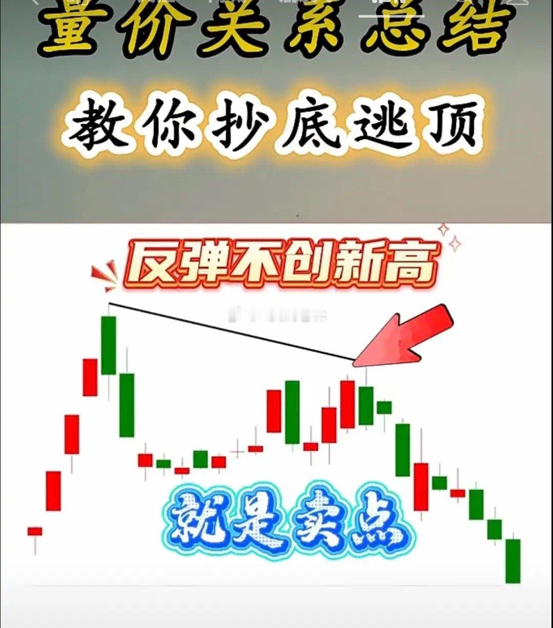 反弹不创新高就是卖点一、核心定义 股价回调后开启反弹，反弹阶段价格无法突破前一轮