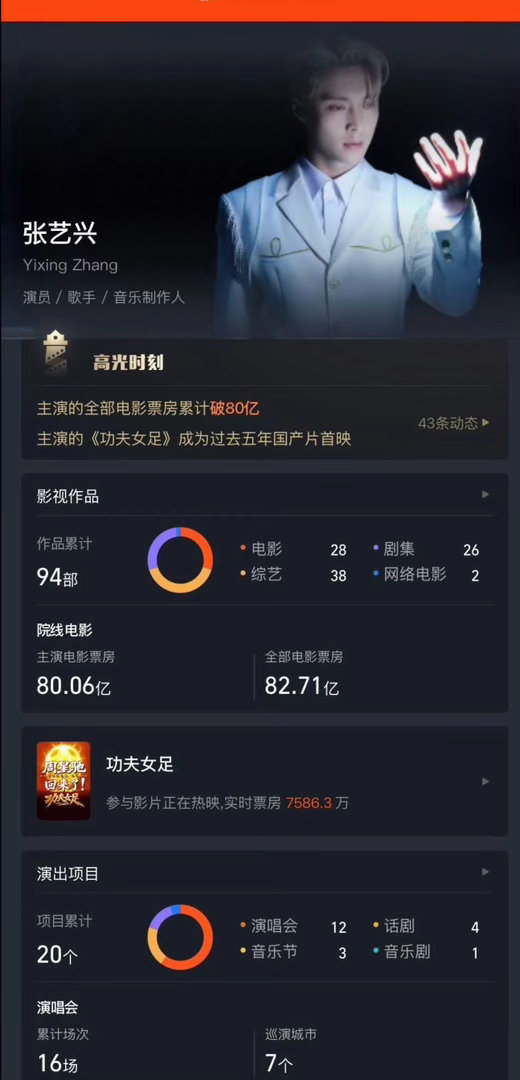 张艺兴主演电影票房累计破80亿做演员做歌手都精彩