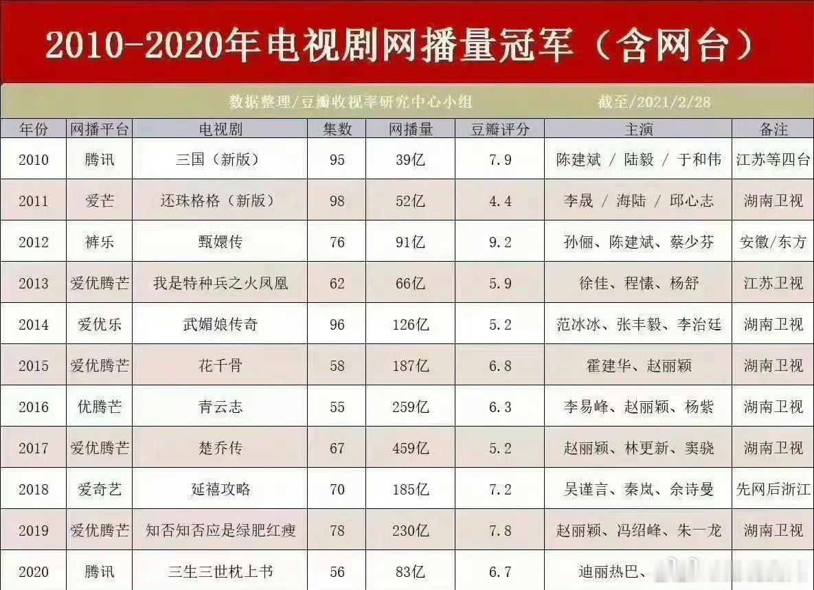 赵丽颖女频一 ​​​