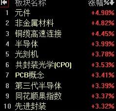 【10月18日A股午评：午后指数还有回落 但全天收红没有悬念】

       