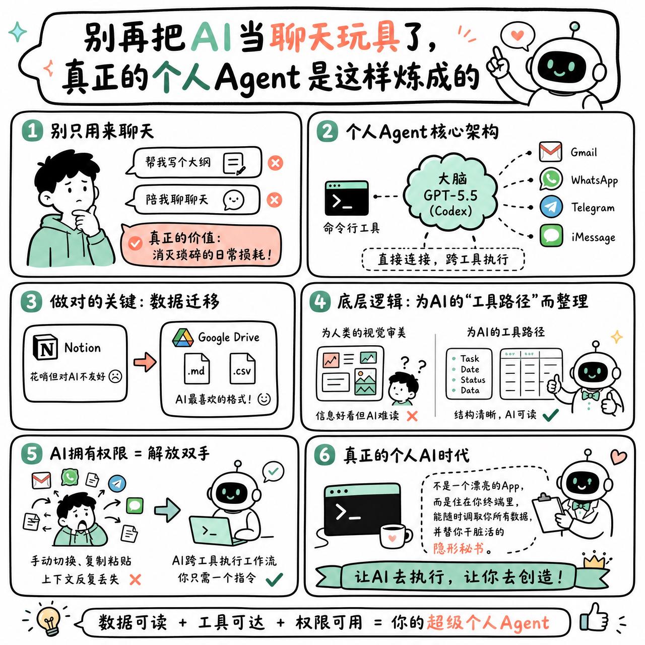 【别再把AI当聊天玩具了，真正的个人Agent是这样炼成的】

很多人对AI A