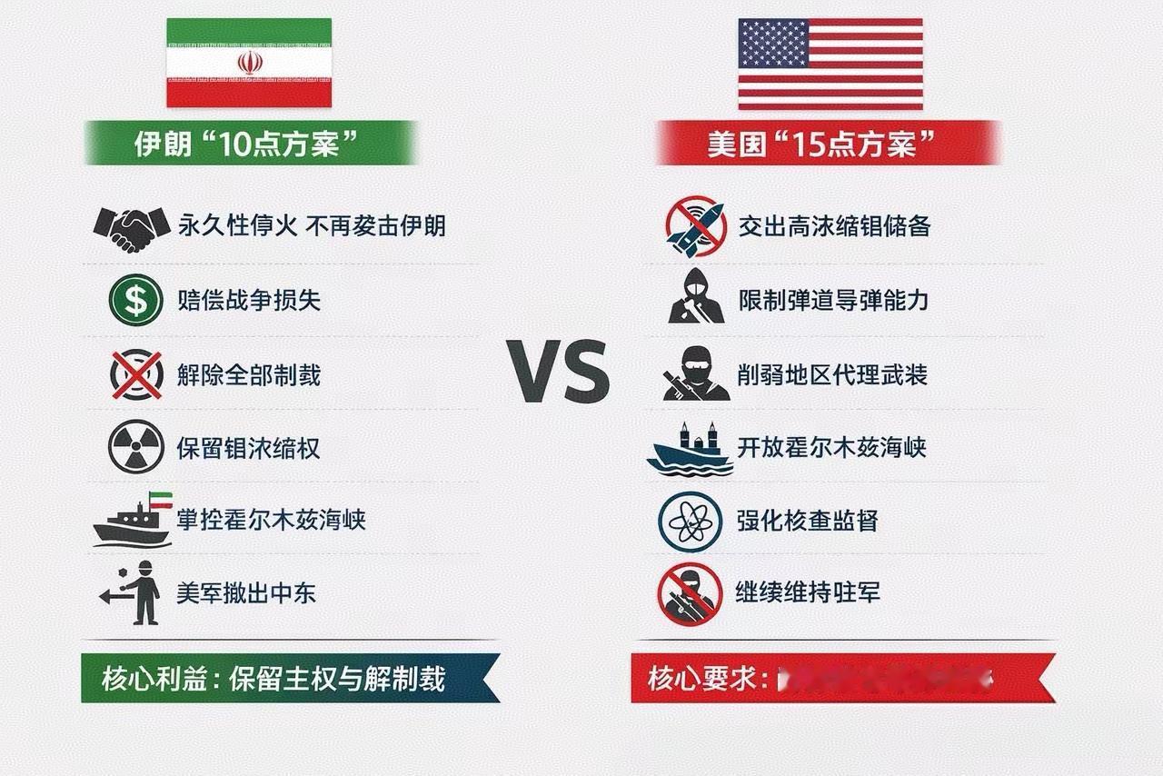 这场由美国和以色列发动的侵略战争，自始至终都没能让美国拿到战术层面的真正胜利。