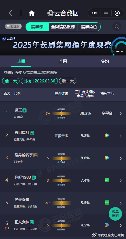 白日提灯9.8%白日提灯云合9.8% 白日提灯9.8%，白日提灯云合稳步上升中，
