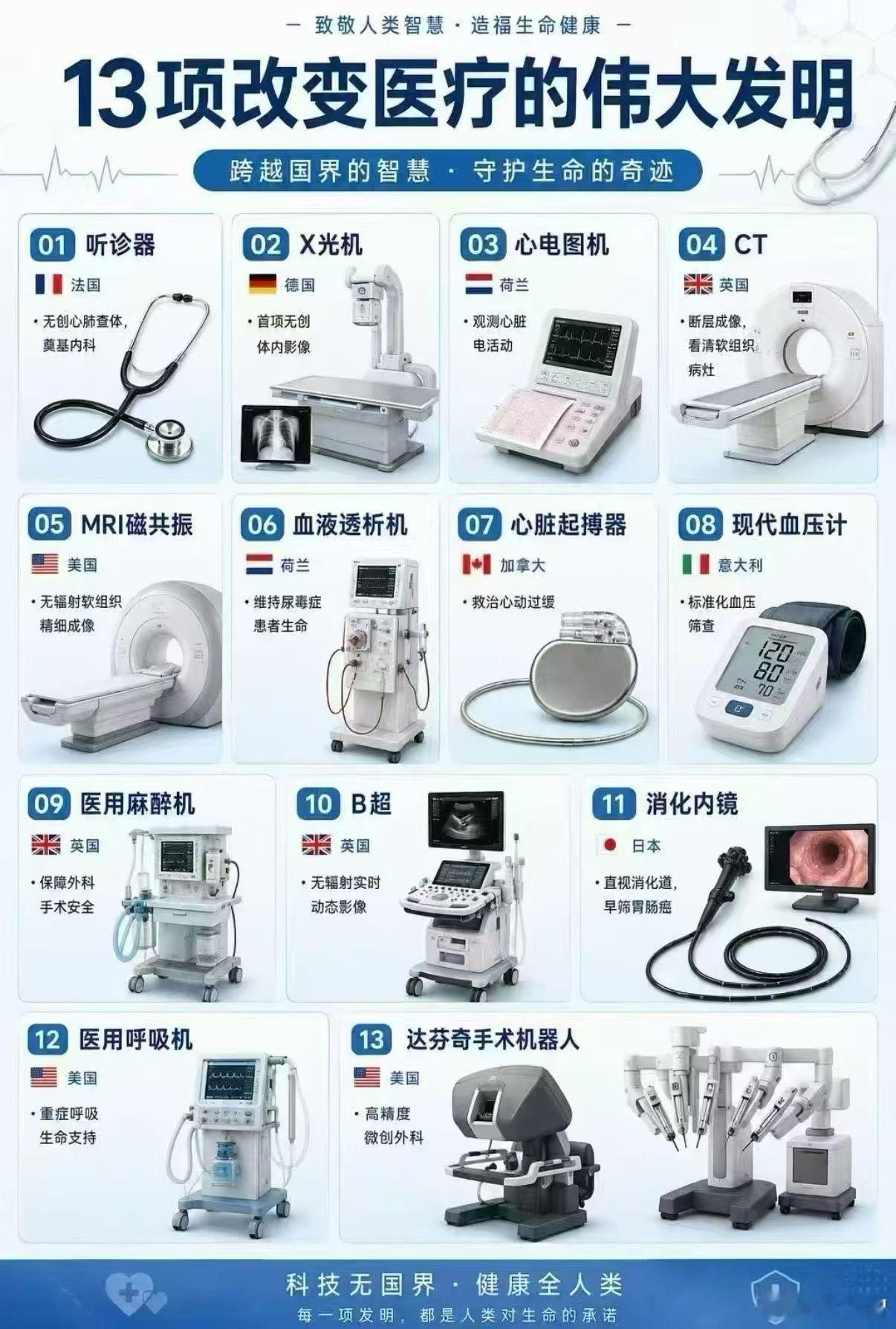 人类发明与贡献 ​​​