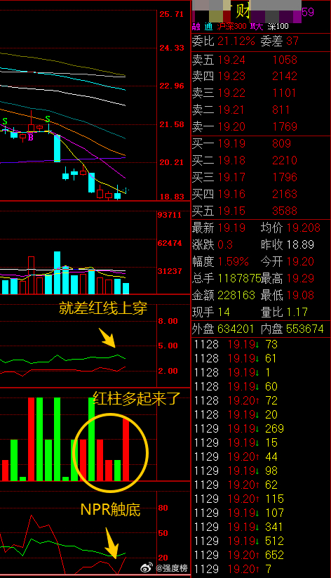 午间观察股票A股 前段时间A股的回落，虽然上周一幅度有点大，但还是在榜主的预计之