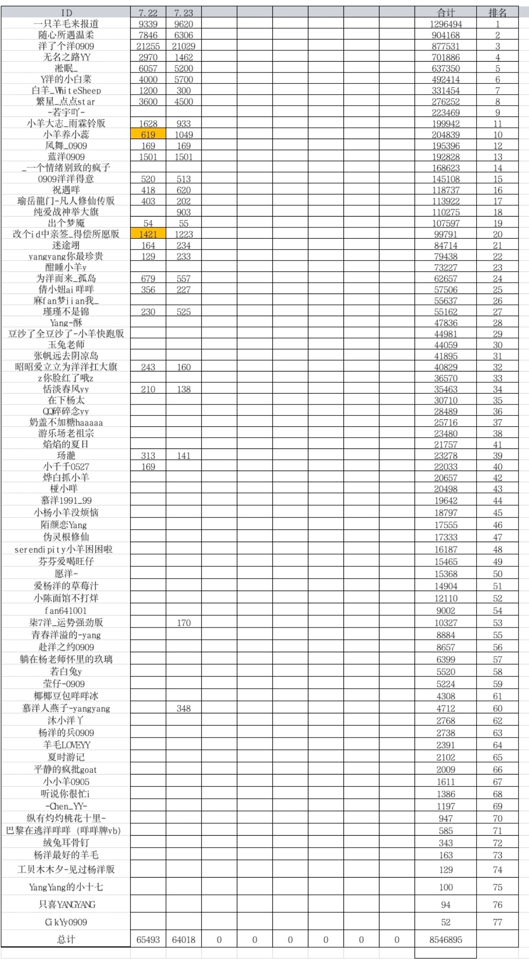 杨洋  yy杨洋游乐场要high你就来                     
