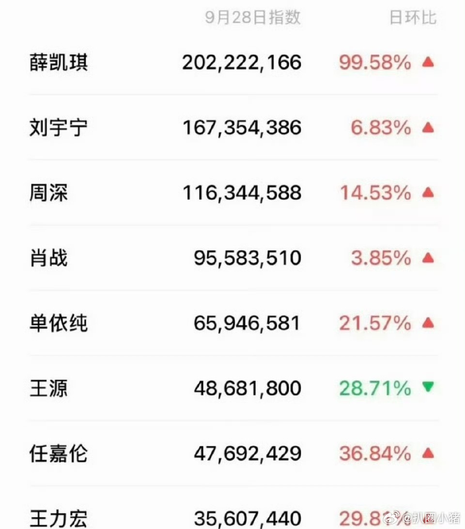 昨日湾区升明月百指 ​​​