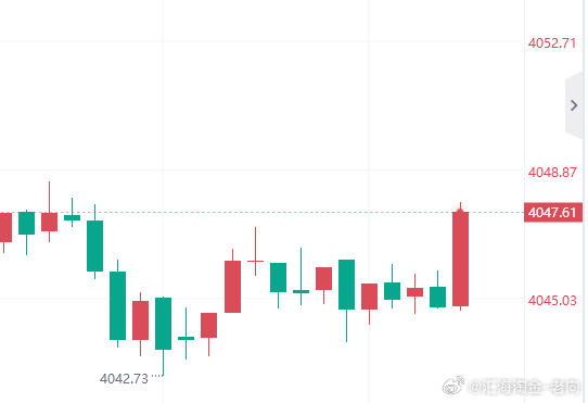 进场拿下 30  点！跟上的朋友带好止损外汇黄金黄金跌到不敢买了