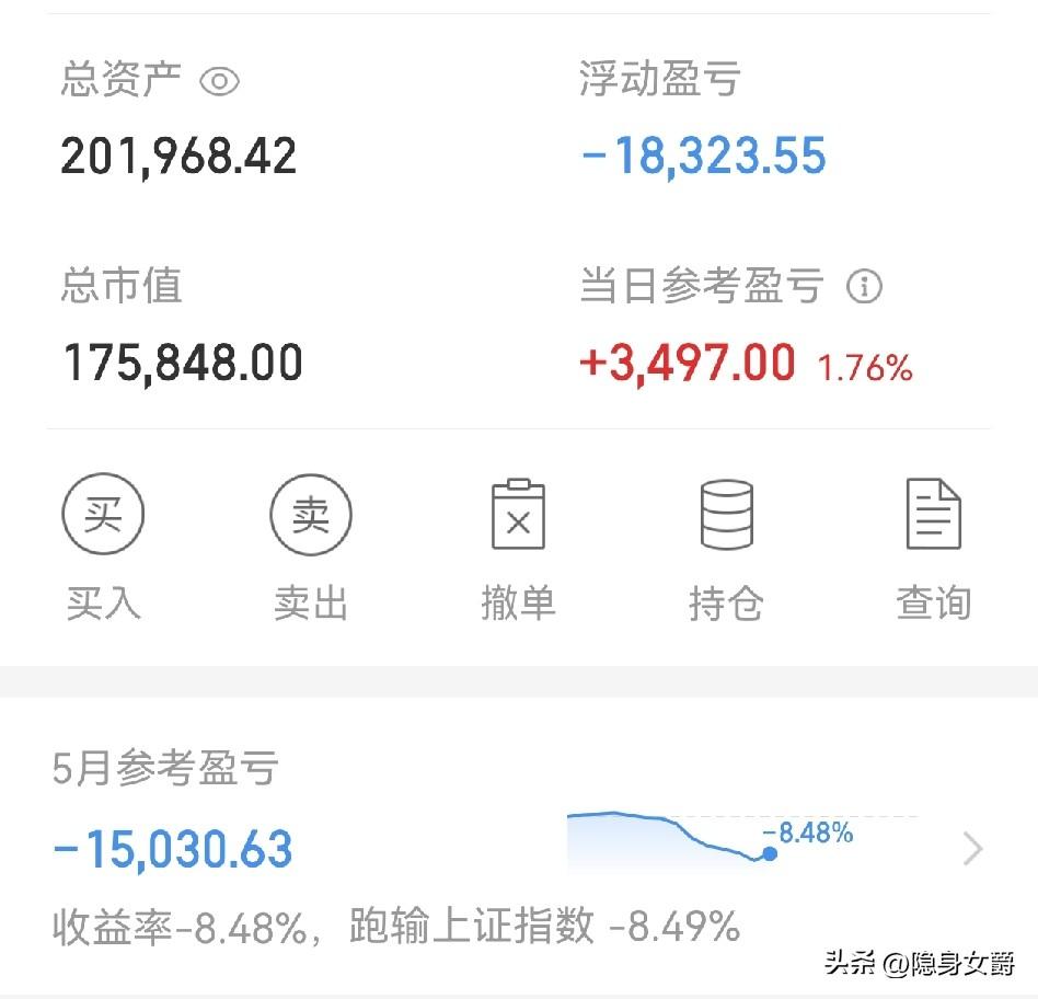 难得，
今天回来3000多块，一般冲高马上就回落，我看到中金黄金冲到23块赶紧卖