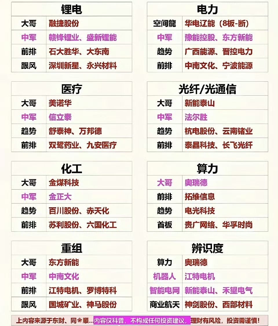 最新市场八大热点题材梳理，看看都有哪些？详情如下图。最近的市场有八大方向，题材是