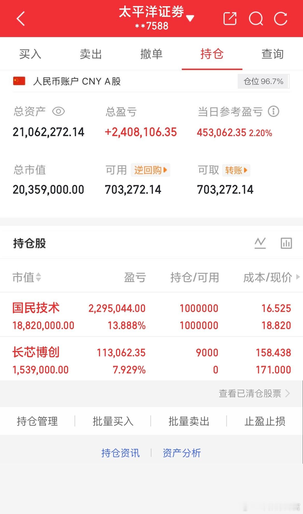今日账户回血单日净值上涨2.20%，总资产2106w，仓位96.7%，保留少量流