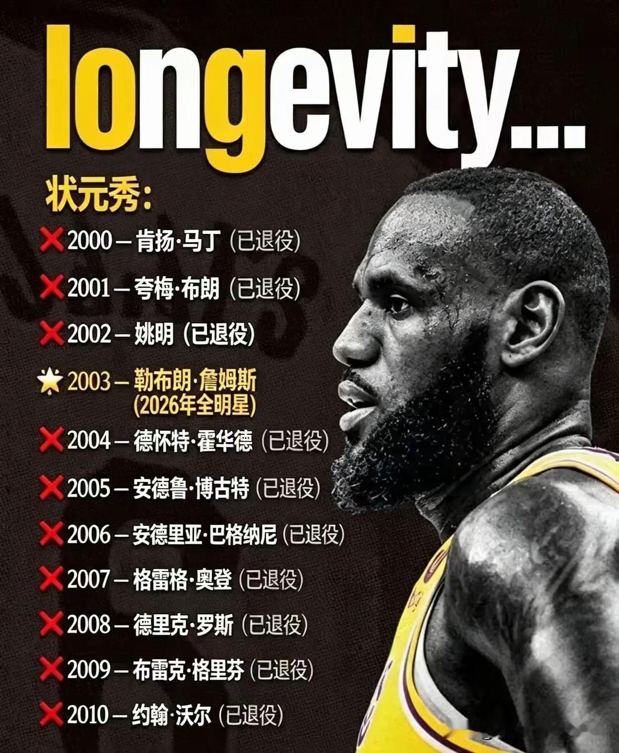 老詹，瞧你干的好事儿——比你年龄大的状元，被你熬走了；比你小的，好多人也退役了。