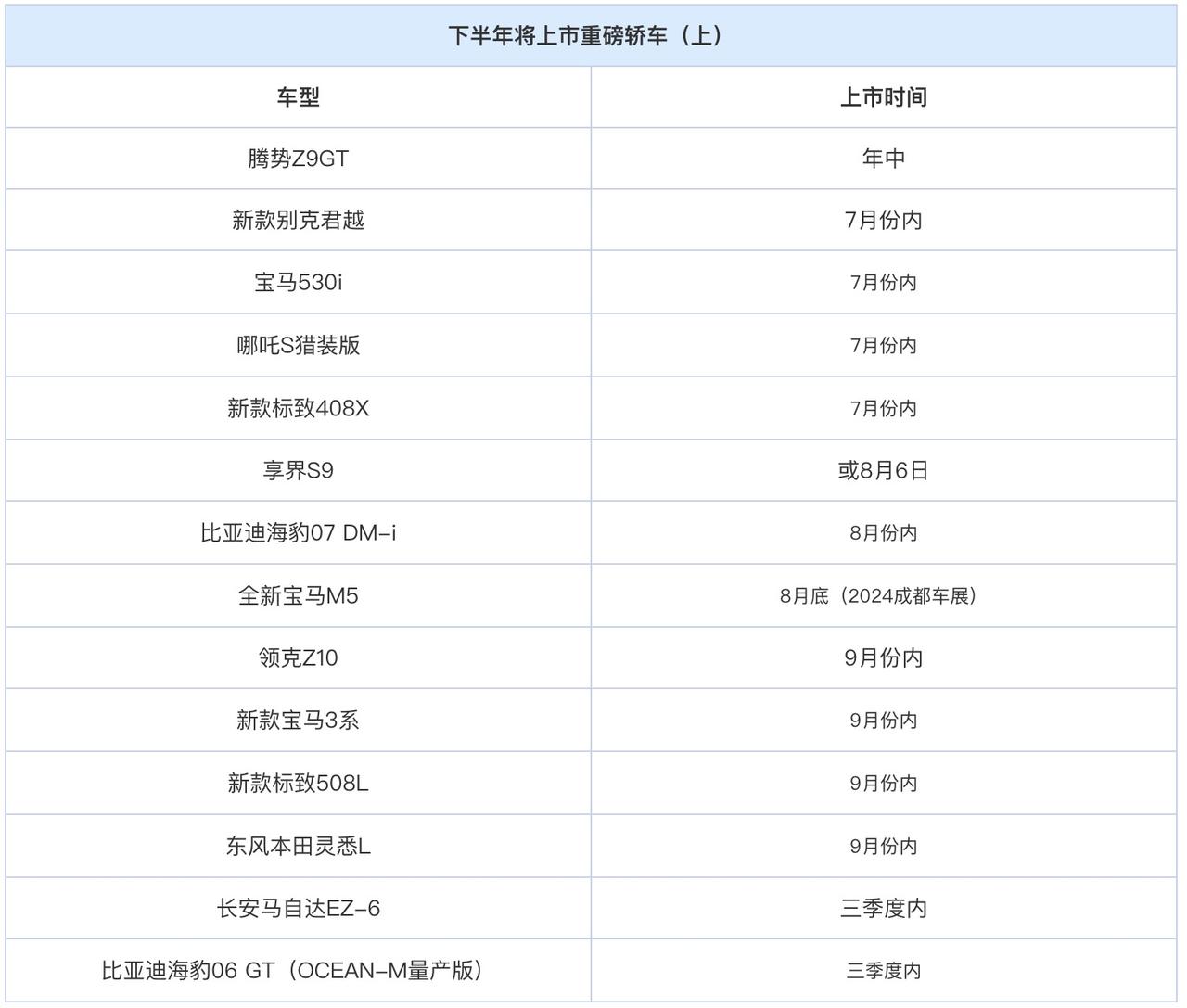 下半年将要上市的轿车汇总表：有小鹏MONA M03、阿维塔012、深蓝L07、极