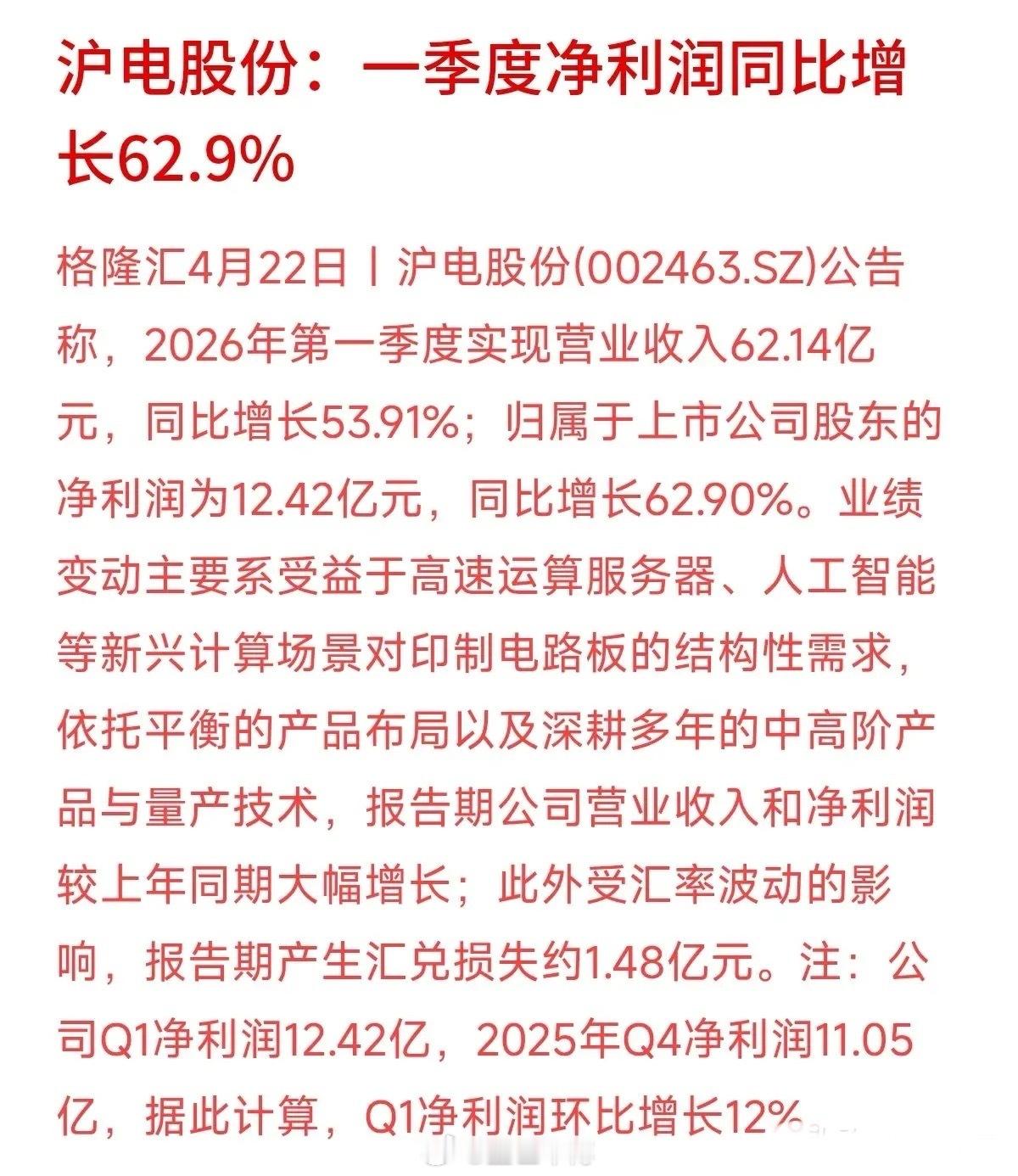 刚出炉的沪电股份一季报，简直是给怀疑AI变现的人打了一针强心剂：净利润暴涨了62