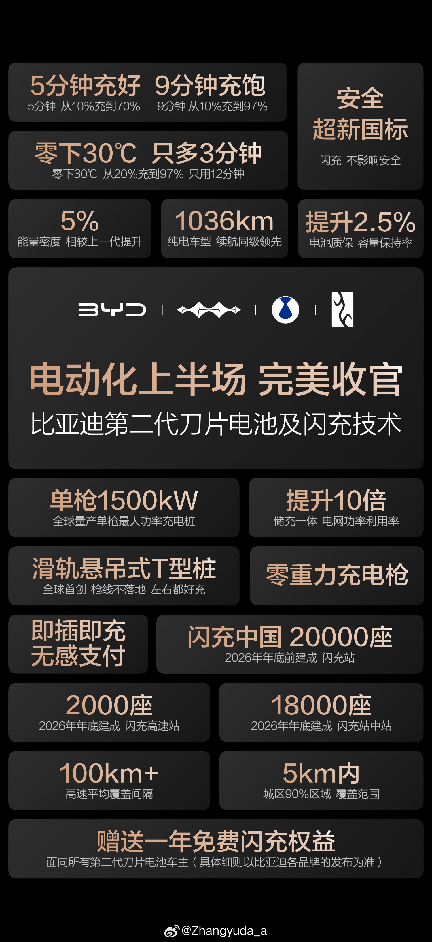 这次来看第二代刀片电池1.比亚迪闪充体验——全球量产最快充电速度：5分钟充好，9