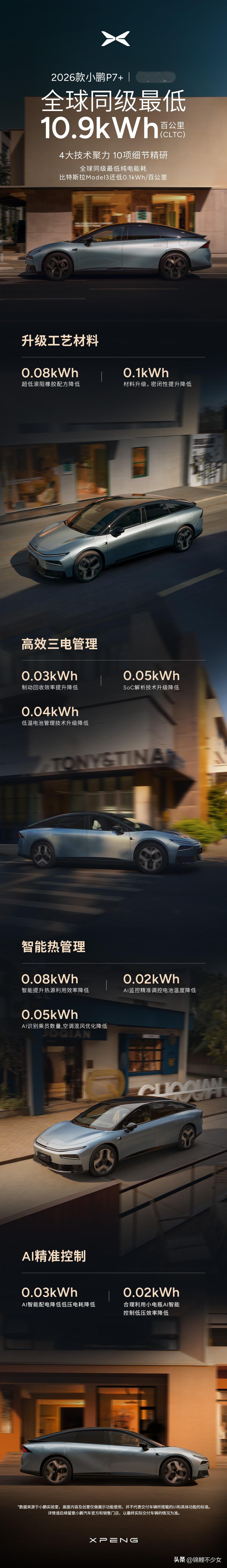 来啦来啦！2026款小鹏P7+全球动态评测首发，直接把能耗卷出新高度！
 
纯电