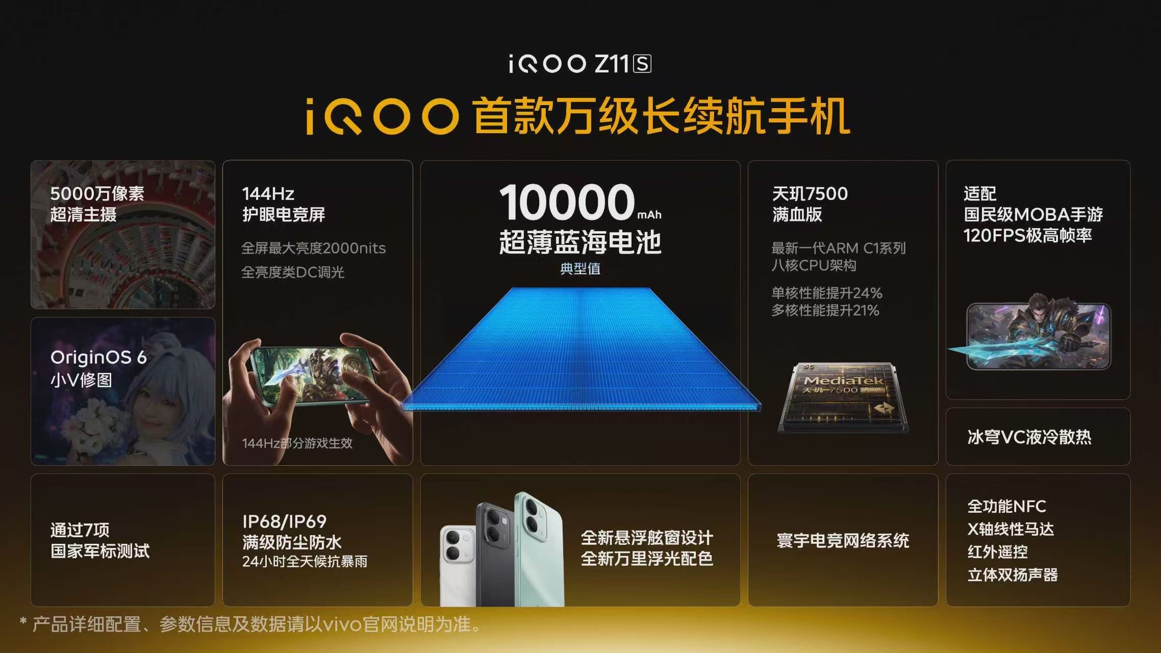 iQOO Z11S一张图看懂：①续航：iQOO手机史上最大10000mAh超薄蓝