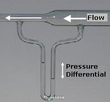 【消防员利用伯努利原理灭火】伯努利原理（英语：Bernoulli's princ