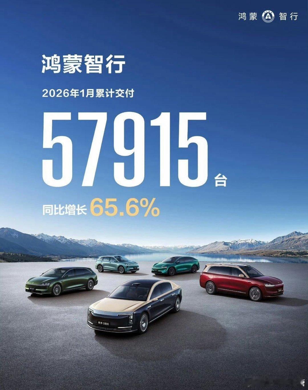 问界汽车2026年1月交付40016辆汽车大V聊车 26年第1个月，鸿蒙卖了快5