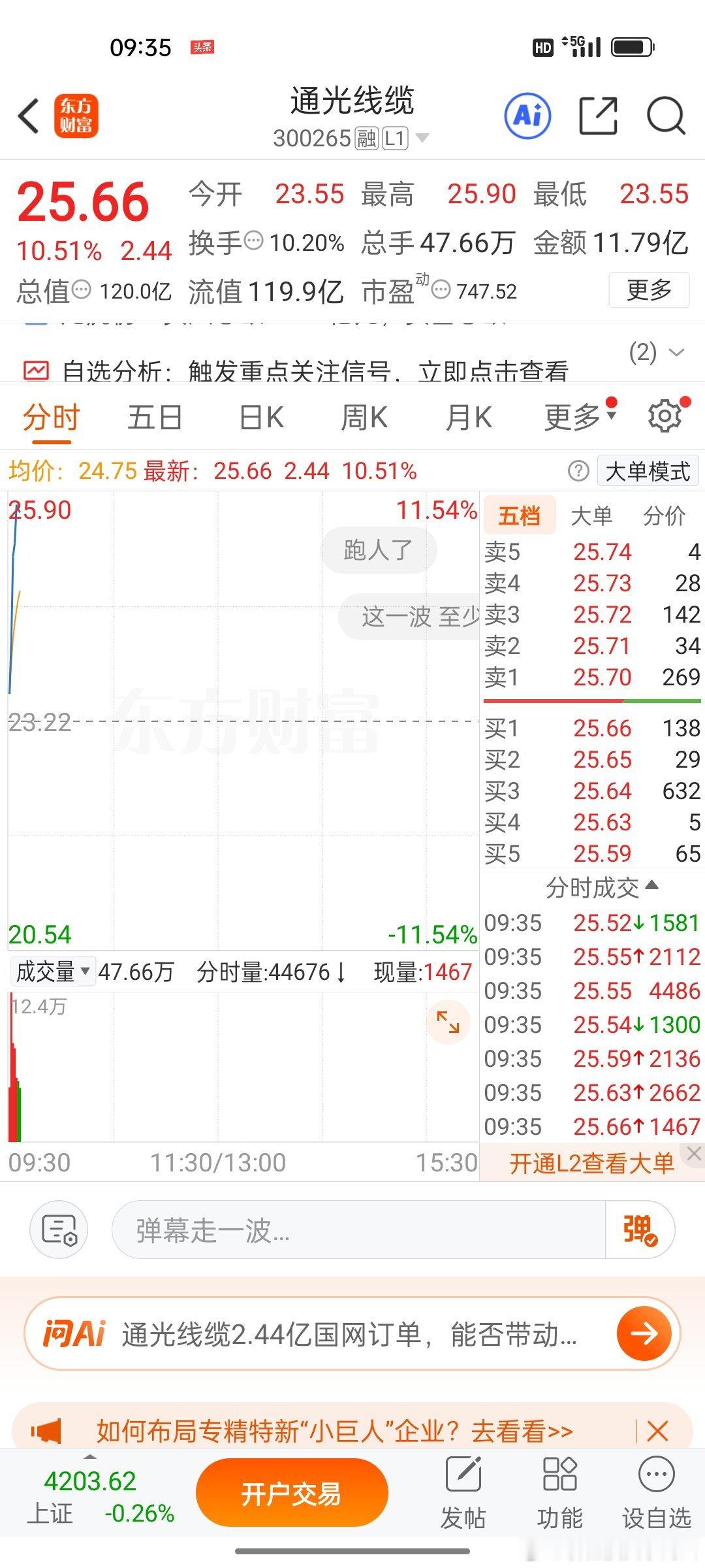通光线缆霸气大长腿强势拉升，主升信号明确，跟上吃肉的家人扣178！ 