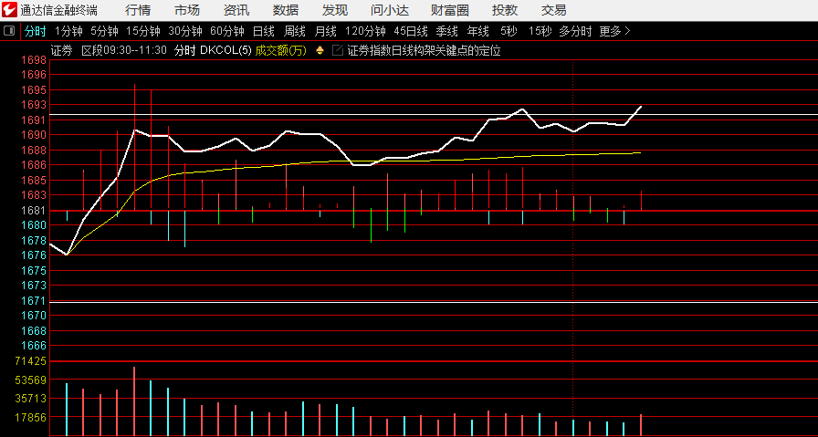 还是看证券的力度 