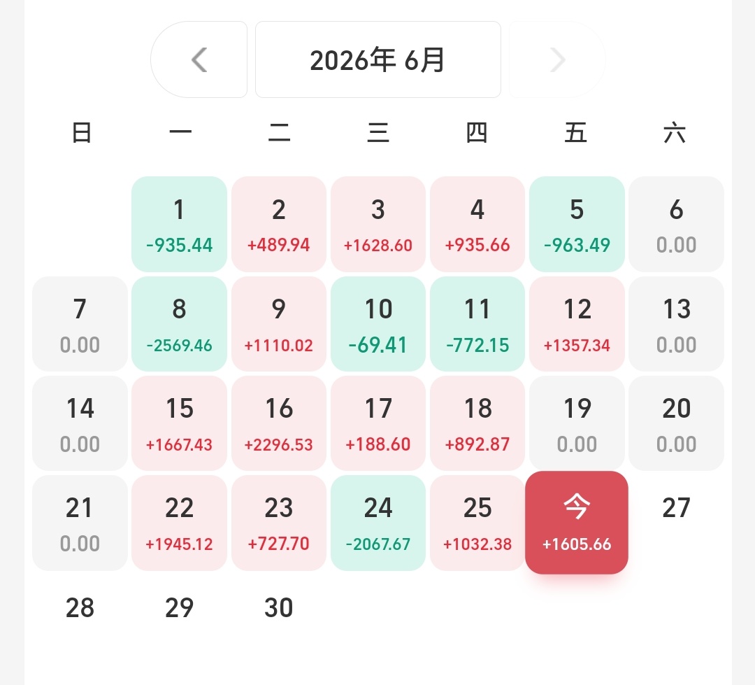 还剩两个交易日了，平了吧，让我满意离