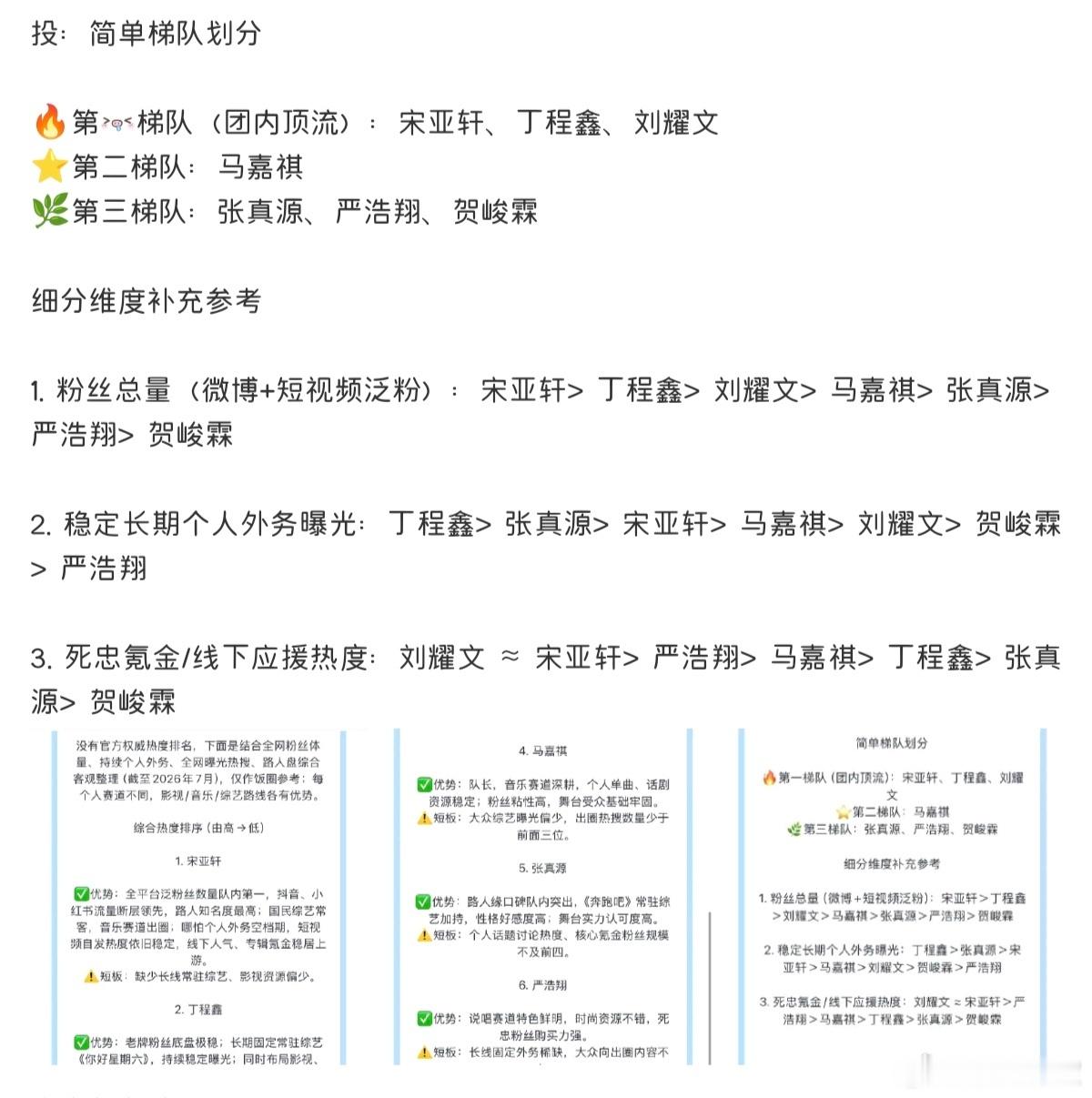 时代少年团梯队排名 所以谁能算得上是真正的顶流？ 