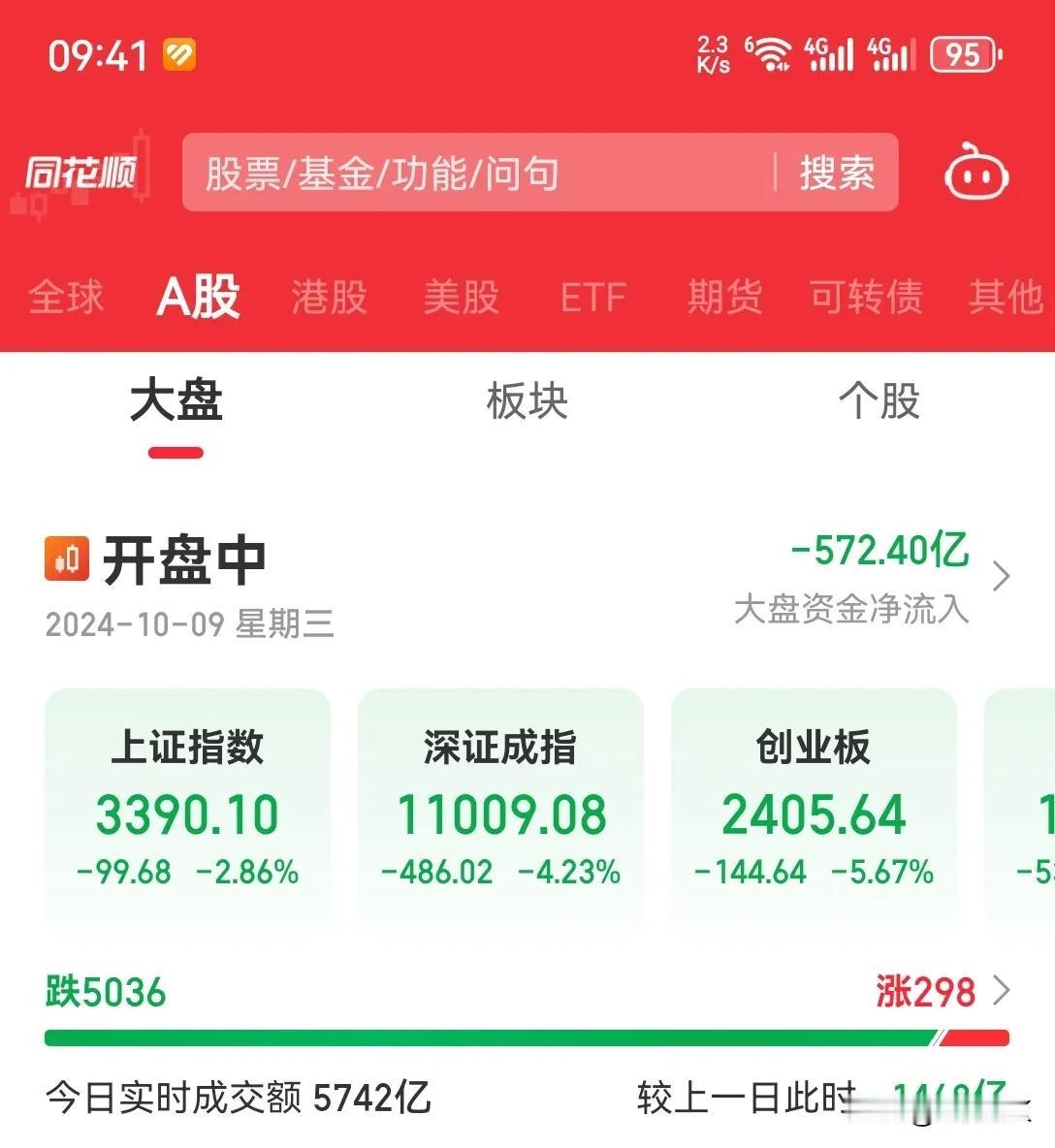 中国经济的春天来了
任泽平的观点就一个字：买买买
十一假期专家说8号也就是昨天开