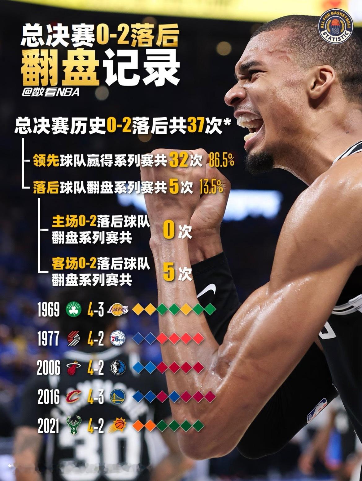 时隔27年尼克斯再次闯进总决赛，然而这次尼克斯主场的票价更是被炒的贵到离谱！场边