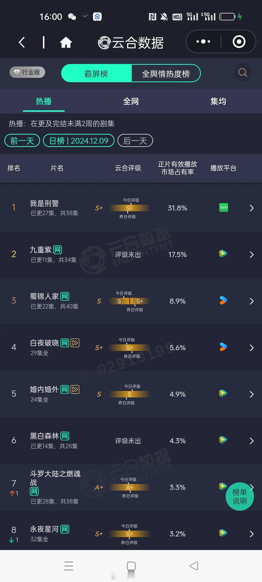 九重紫这云合真的挺不错 