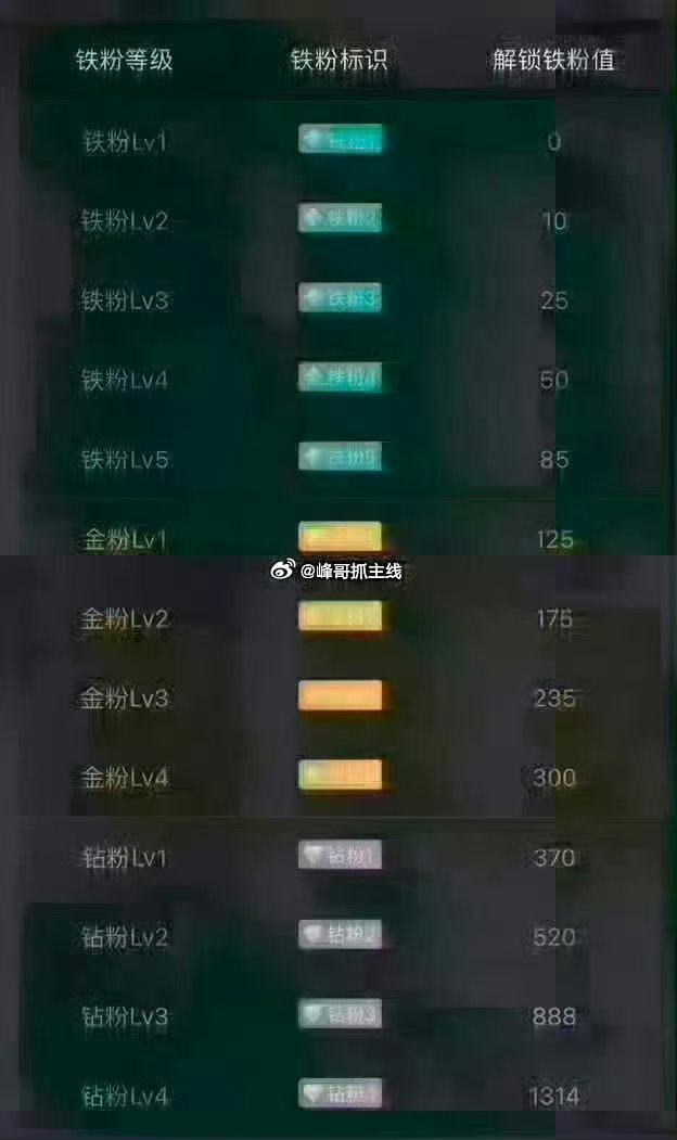 兄弟姐妹们，早上好～养铁时刻正式开启！[鲜花][鲜花][鲜花]在线的兄弟姐妹们扣