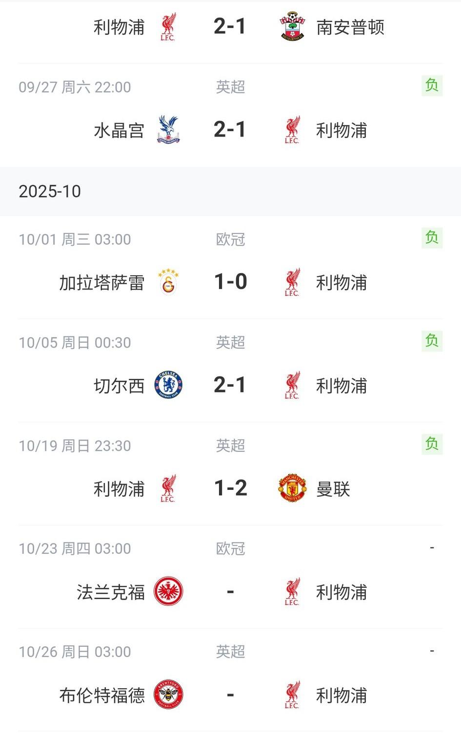 冰火两重天！在经历开赛各项赛事7连胜，英超5连胜后；利物浦近期遭遇各项赛事4连败