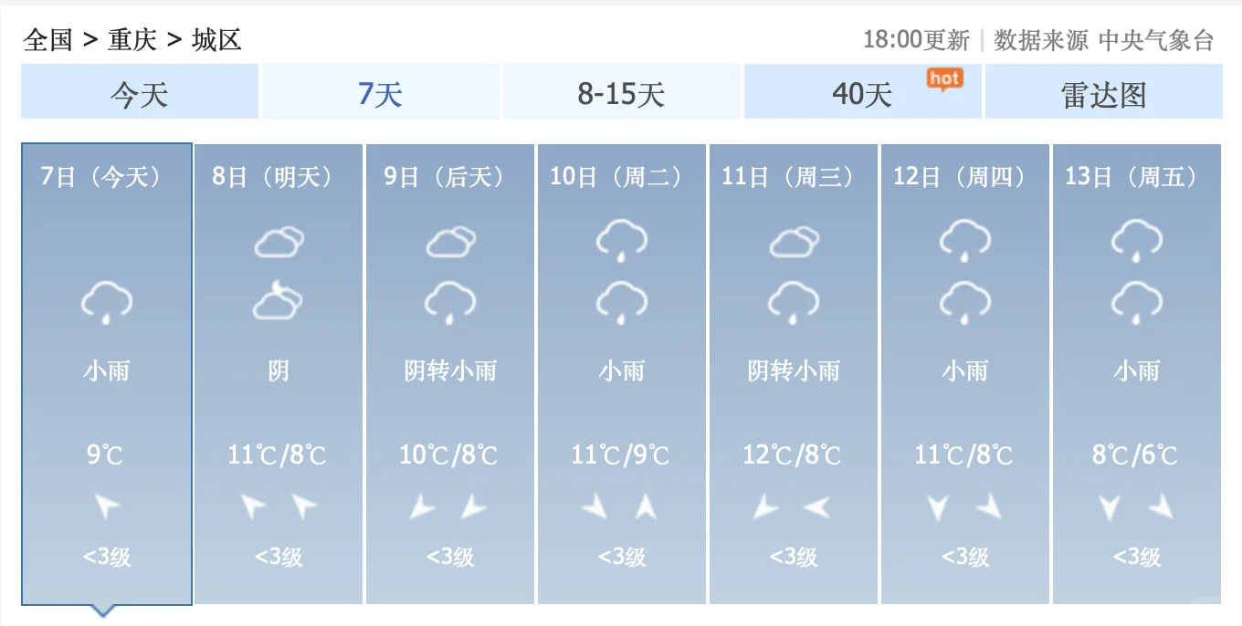 一个好消息，一个坏消息！12月8日到14日，重庆仙女山，每天都要下雪！...