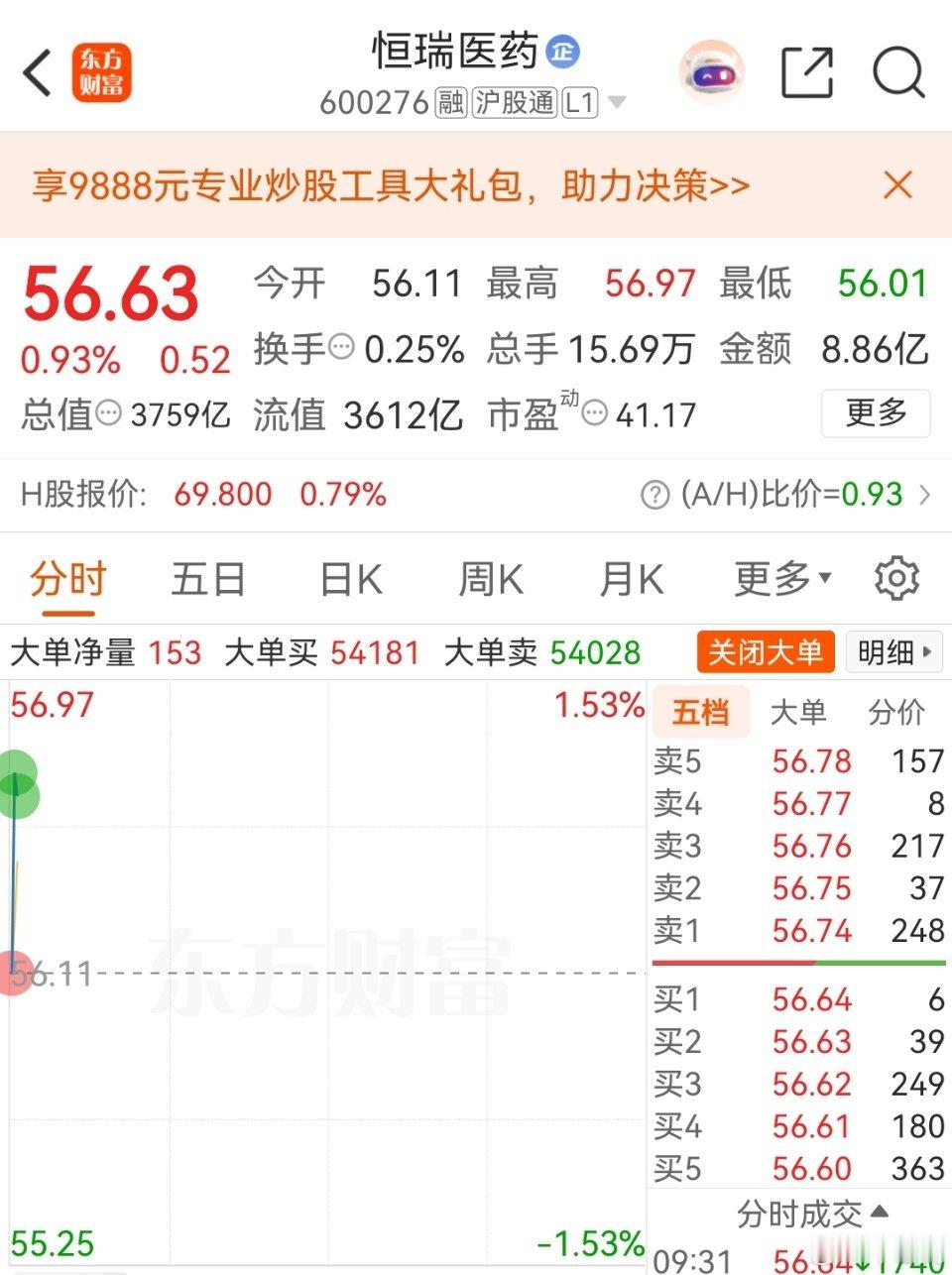 今日分享～600276 