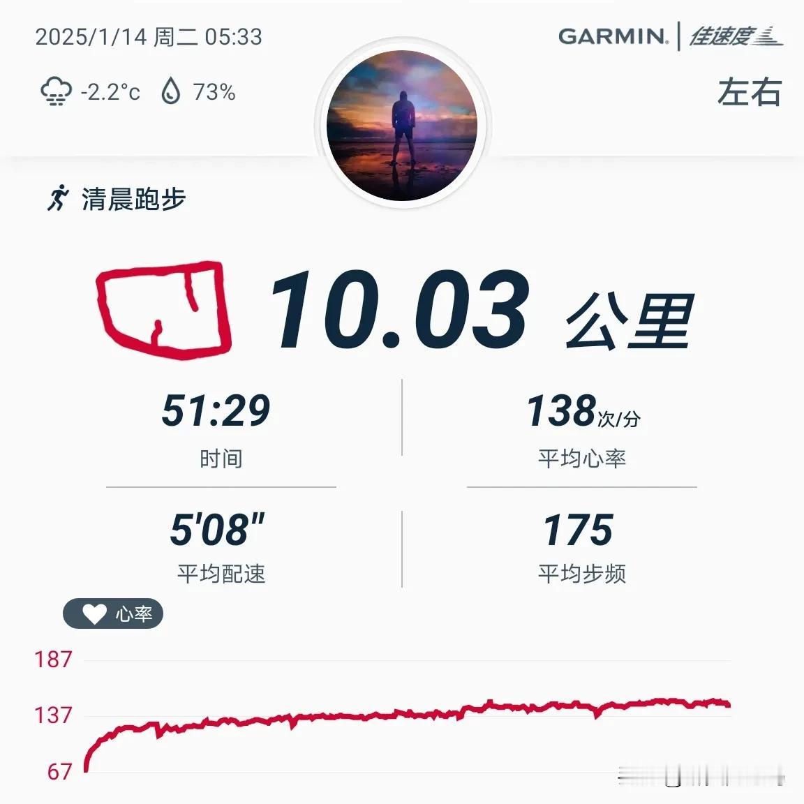 2025.1.14，晨跑十公里，用时51分30秒，平均配速508，平均心率138