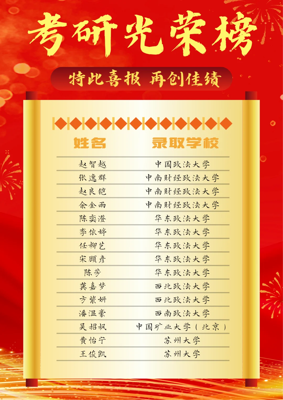 中国计量大学法学院2025升学光荣榜