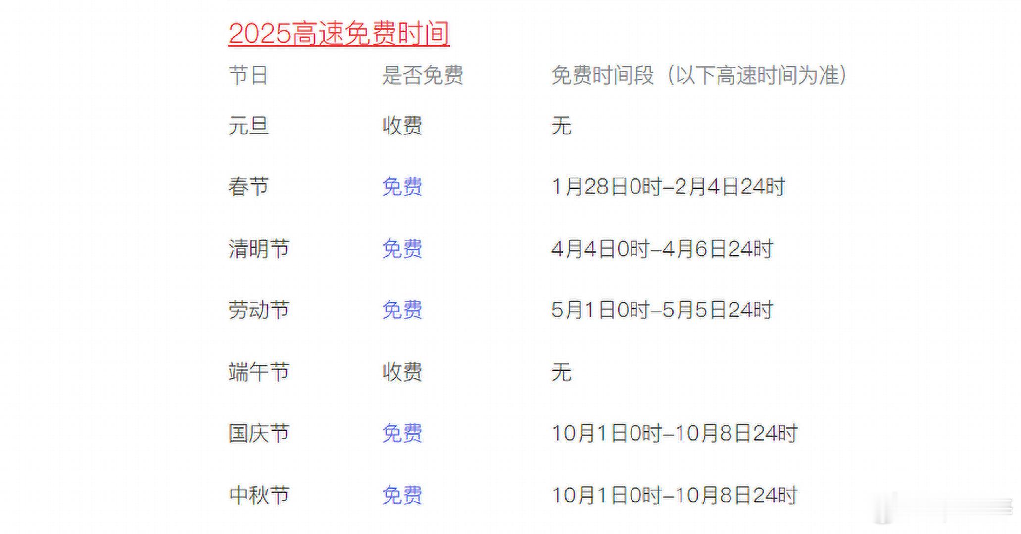 端午不调休 高速不免费好消息是端午不调休了，其实免不免费也不影响大家要出去玩。难