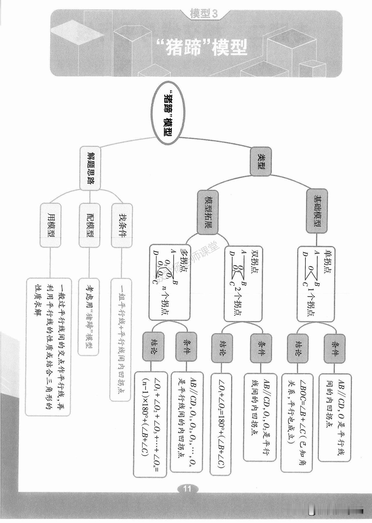 初一数学培优——平行线中常见几何模型总结
1、猪蹄模型
2、铅笔头模型
3、拐点