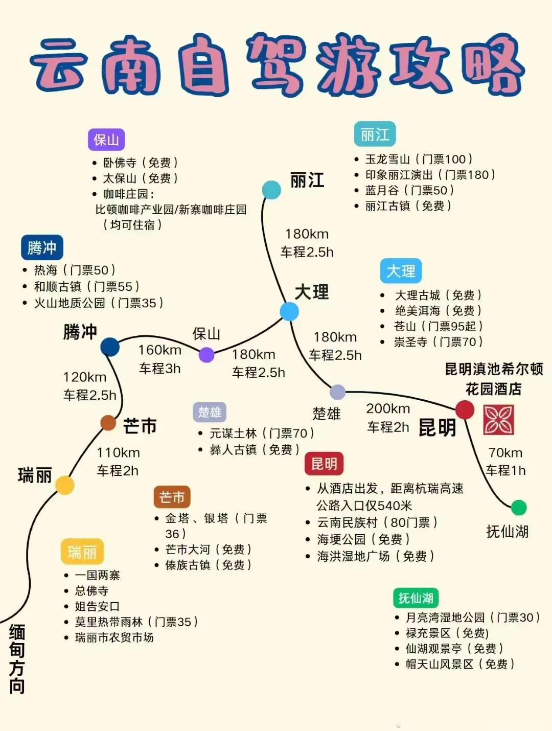 云南自驾游地图[比心]